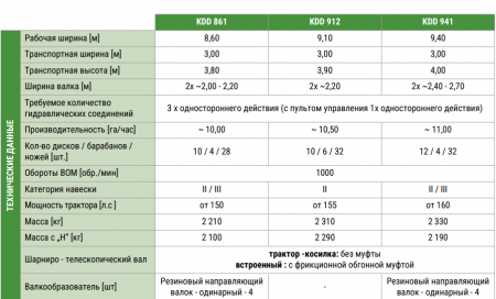 Комплекс косилок KDD 941 MegaCUT (ширина 9,4 м.)